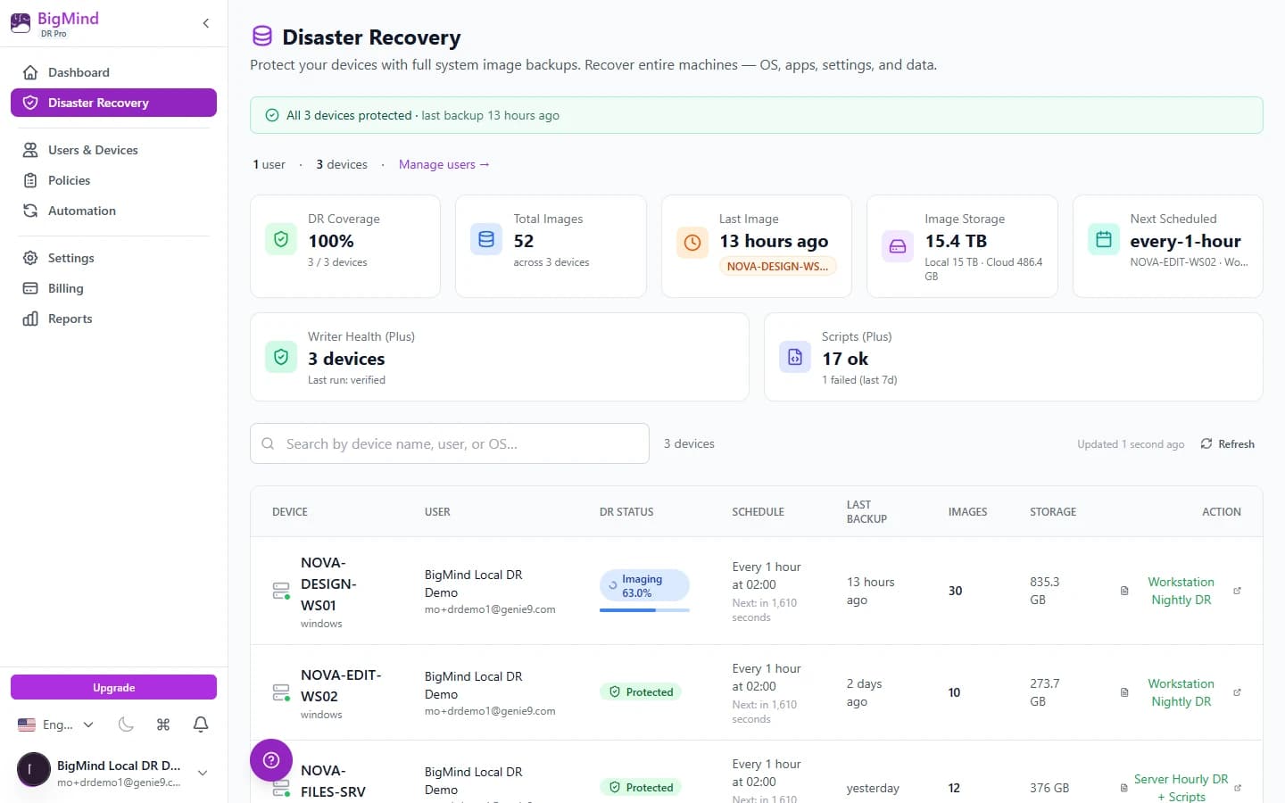 BigMind DR Pro — multi-device disaster recovery dashboard