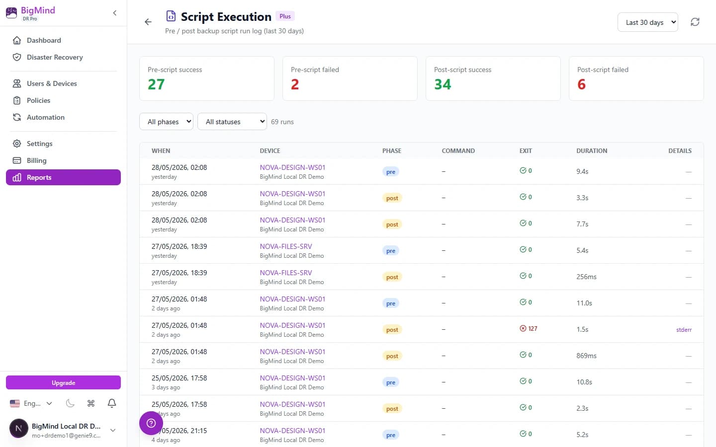 Script Execution report — pre/post backup script run log with exit codes and durations