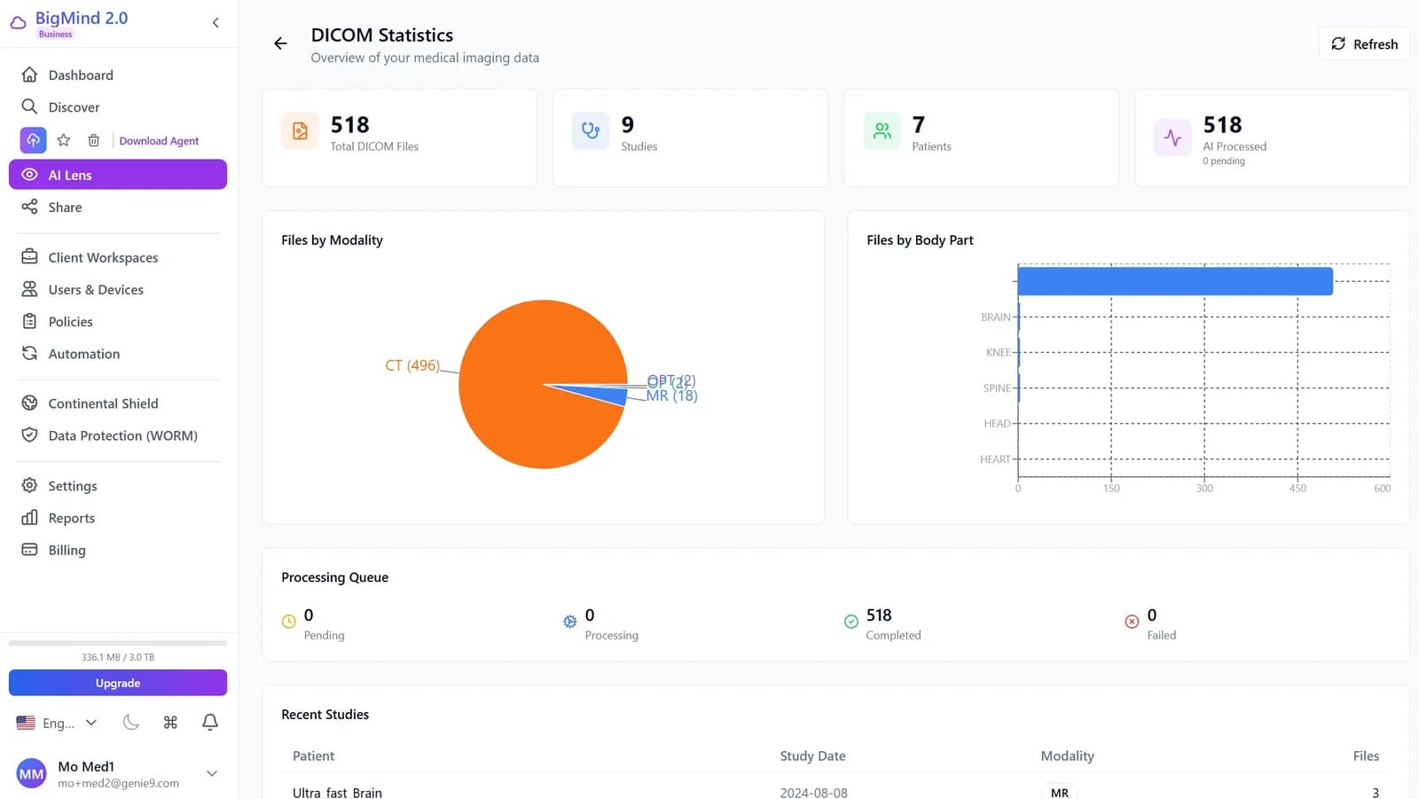 DICOM Statistics Dashboard - Patient Count and Storage by Modality