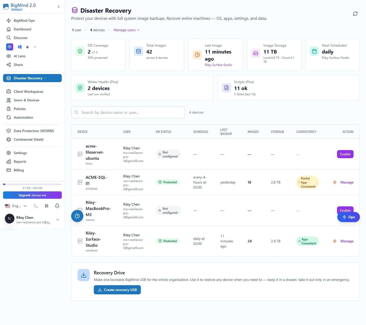 The BigMind Disaster Recovery dashboard — the protected devices and images cross-hardware restore boots from
