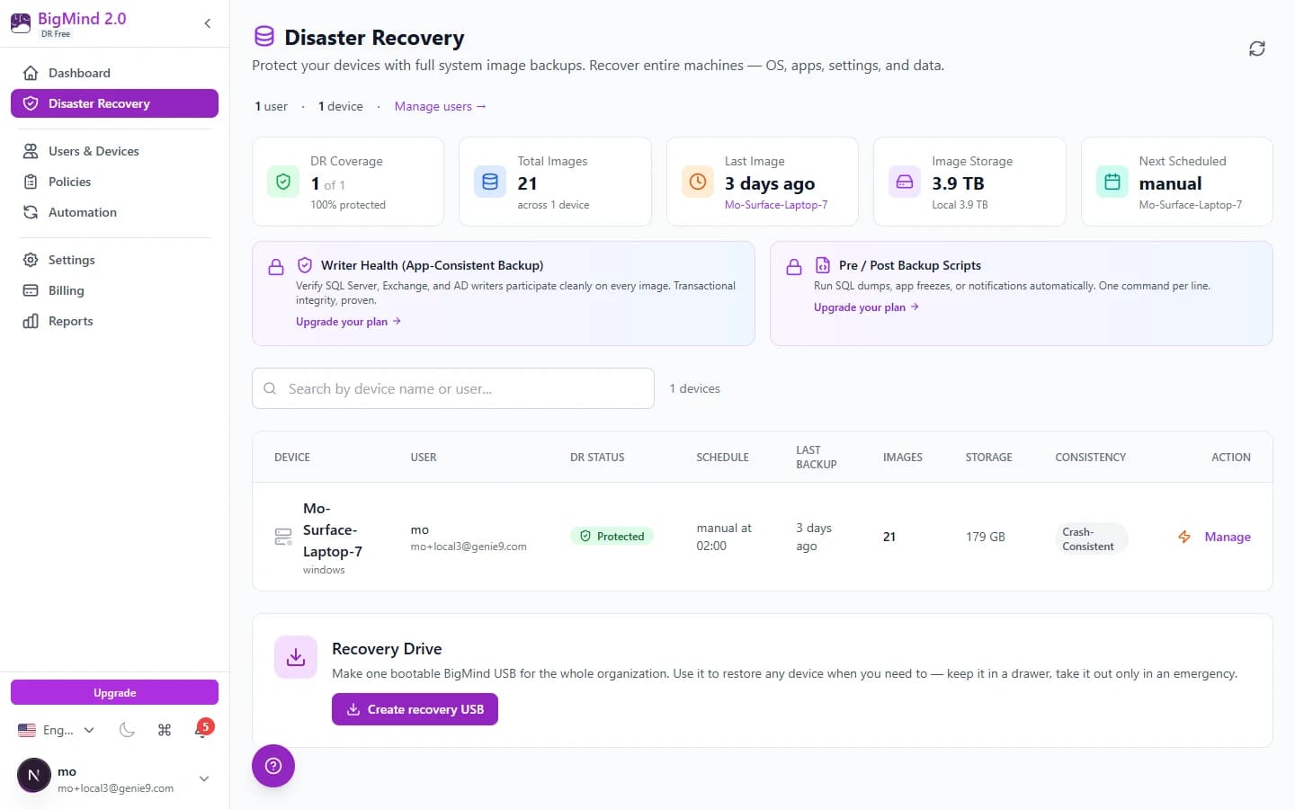 BigMind DR dashboard on the free plan: one user and one device, DR coverage 1 of 1 at 100% protected, total images, last image time, local image storage, a protected Windows device row, and a Create recovery USB button
