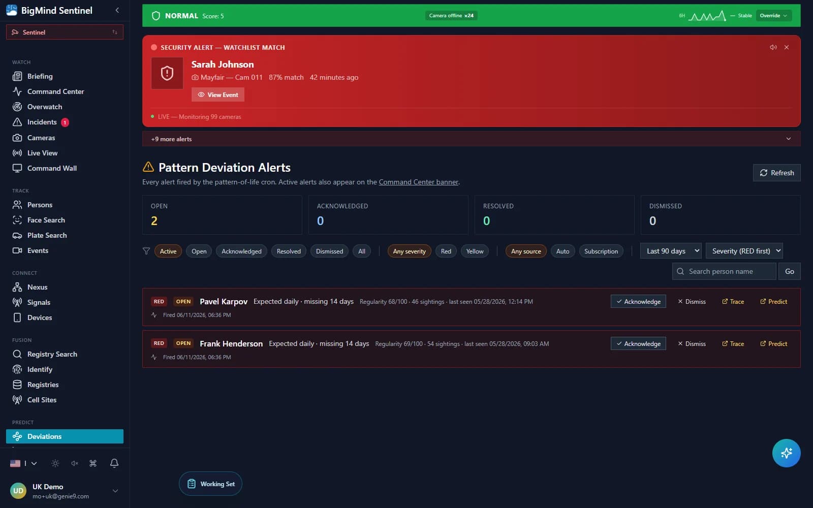The pattern-deviation alerts queue — off-pattern subjects graded by severity with regularity, sightings and last-seen, ready to acknowledge, dismiss or trace