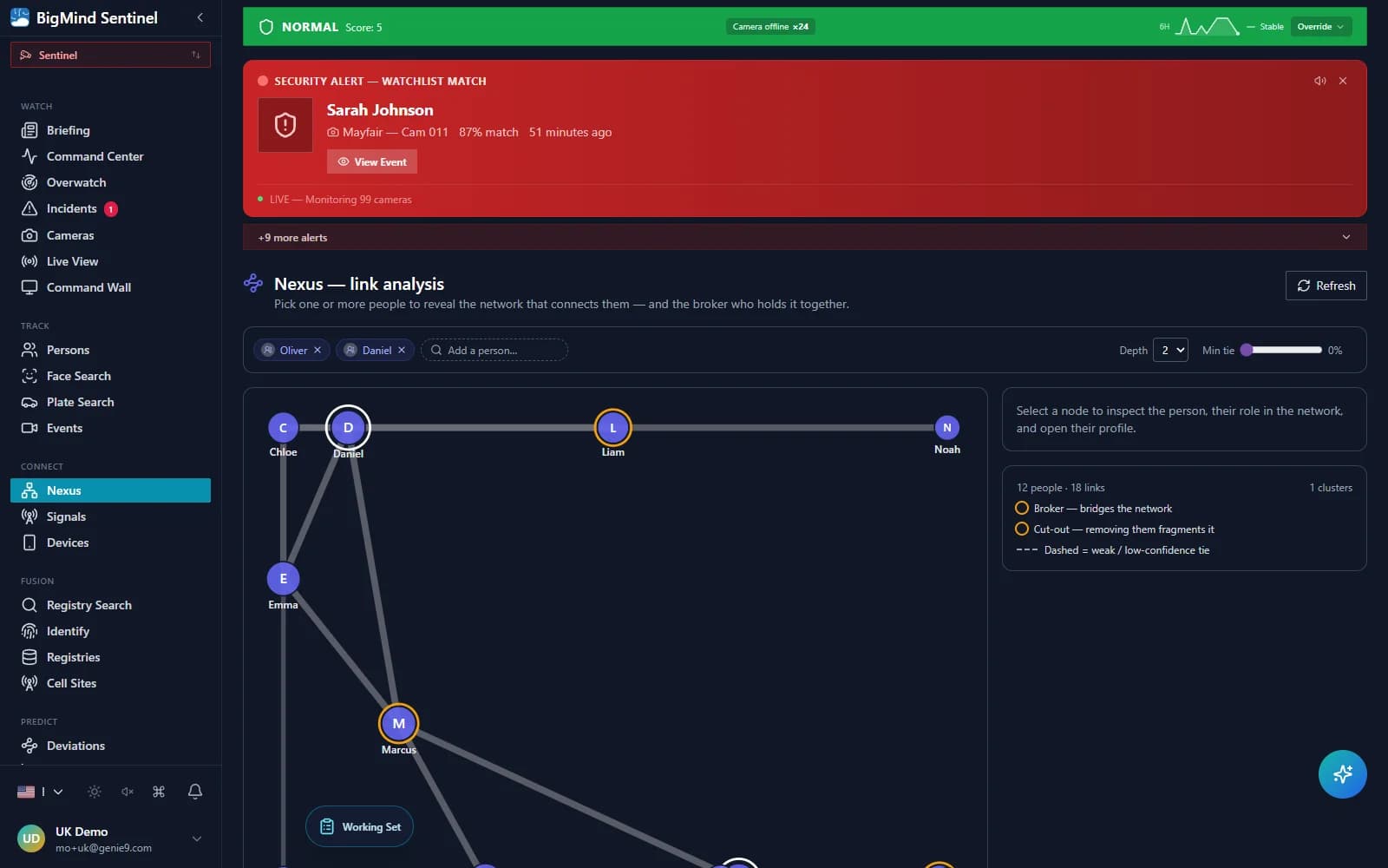 Nexus link-analysis board with seeded subjects, the broker node highlighted, tie-strength edges and a node inspector