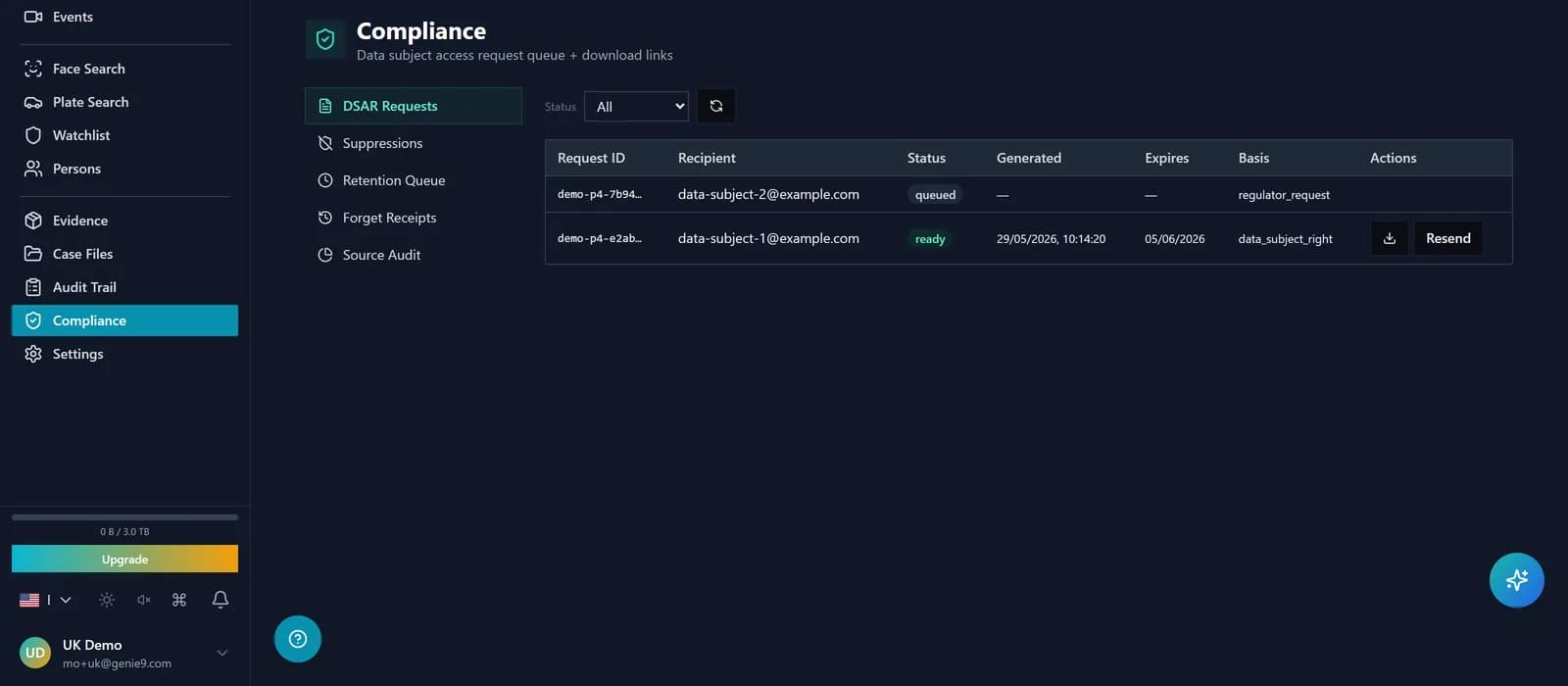 Subject-access request detail with lifecycle stepper, Access + Erase request type, and Export bundle / Erase subject actions