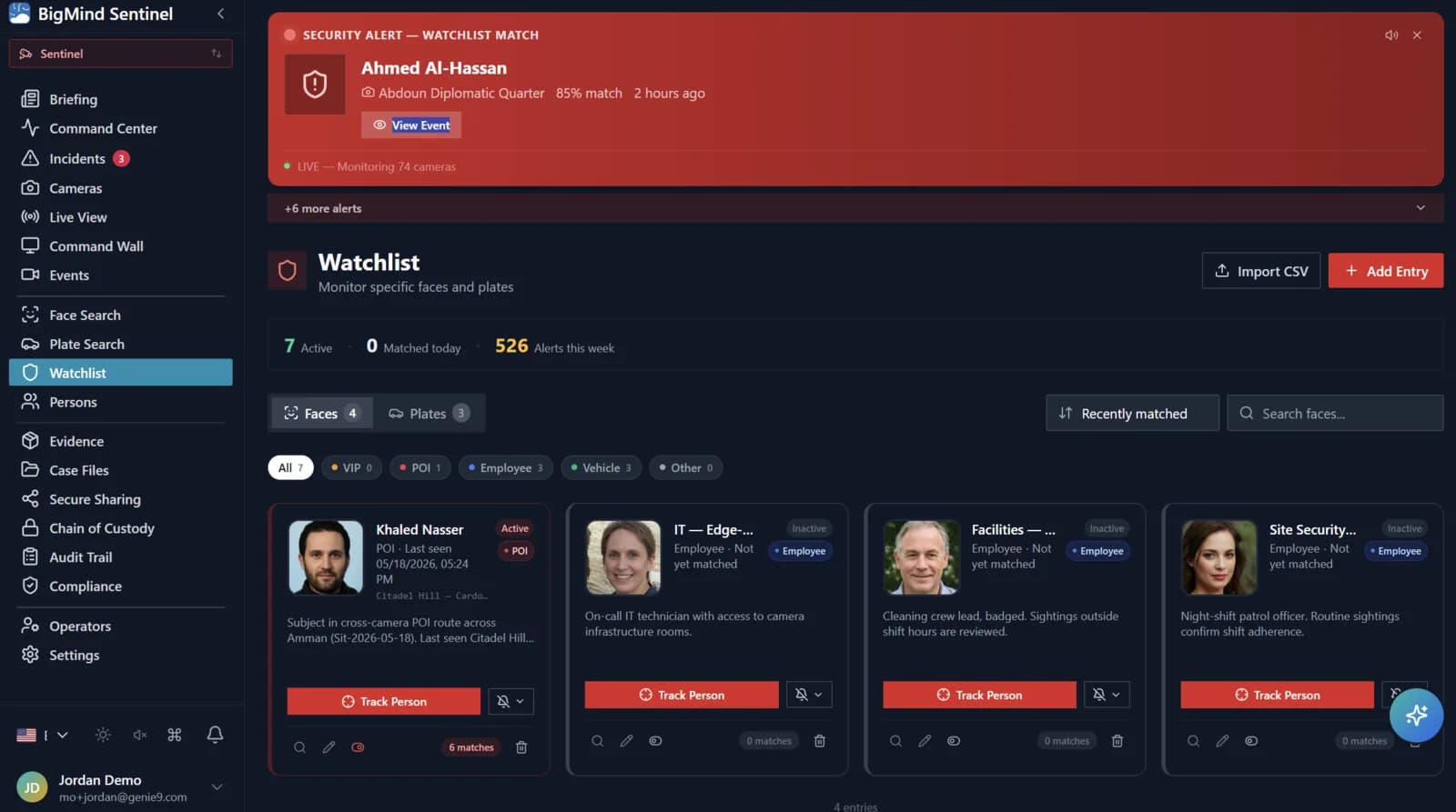 Watchlist with categorised face and plate entries, KPI strip, sparklines, and match-count badges