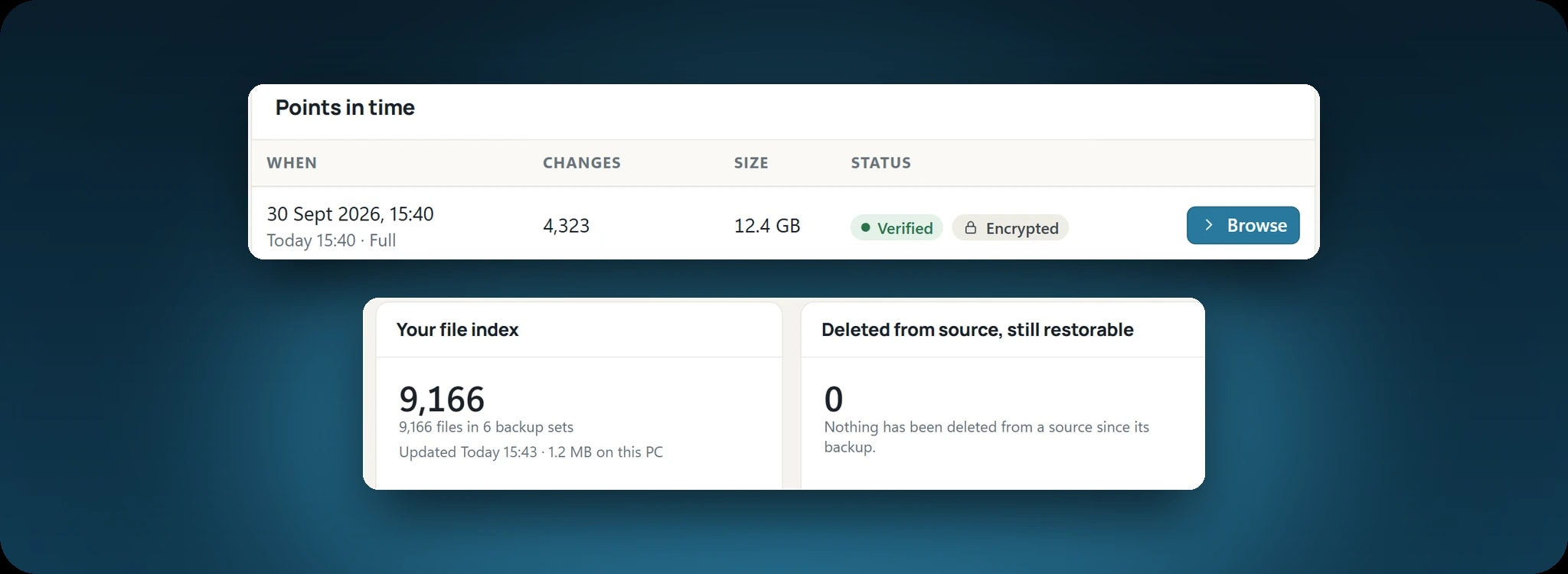 A backup's points in time, verified and encrypted, ready to browse; and the file index: 9,166 files in 6 backup sets, searchable with the drive unplugged.