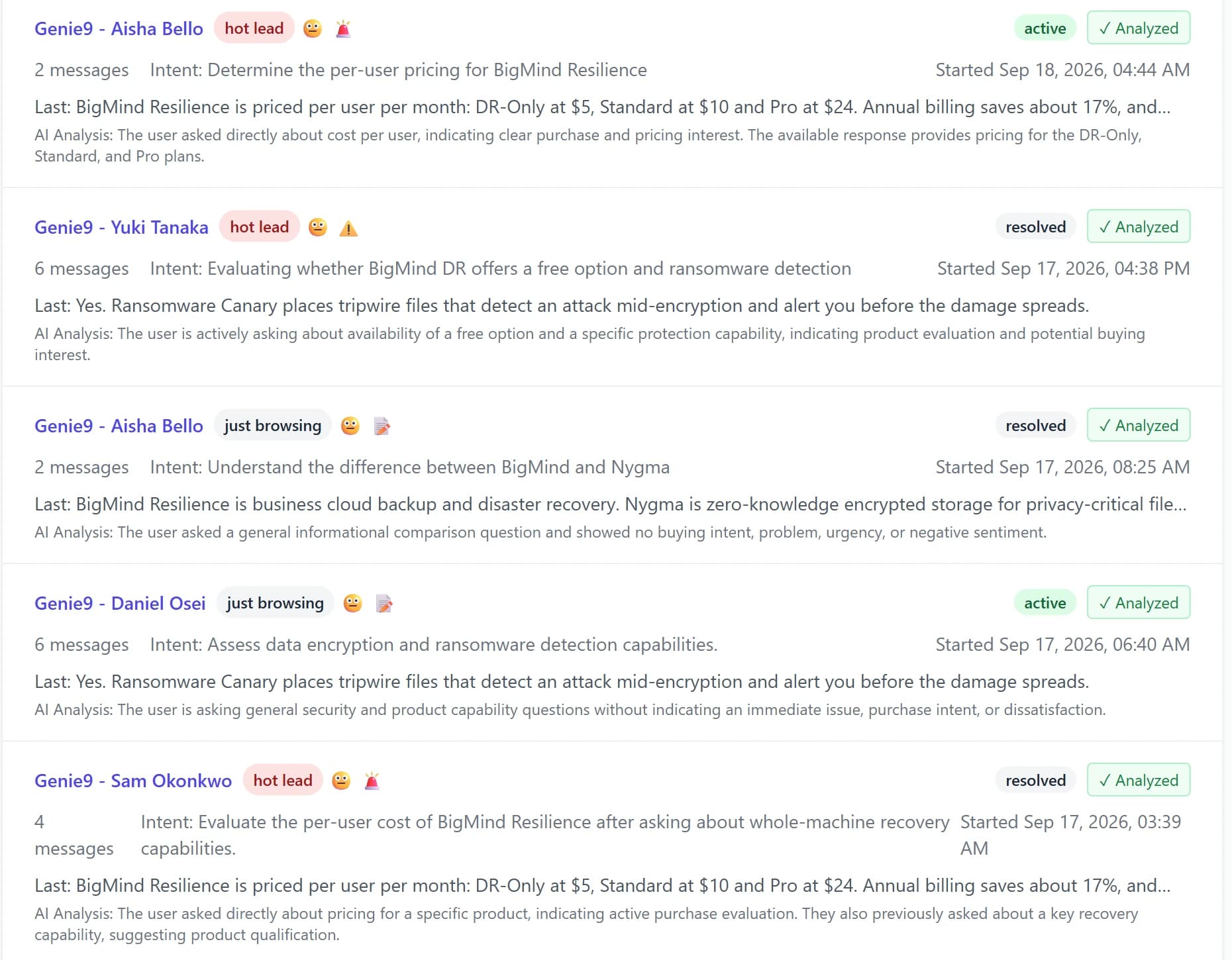 Analysed conversations in the Genie AI inbox, each with a segment badge, sentiment and urgency icons and a one-line intent