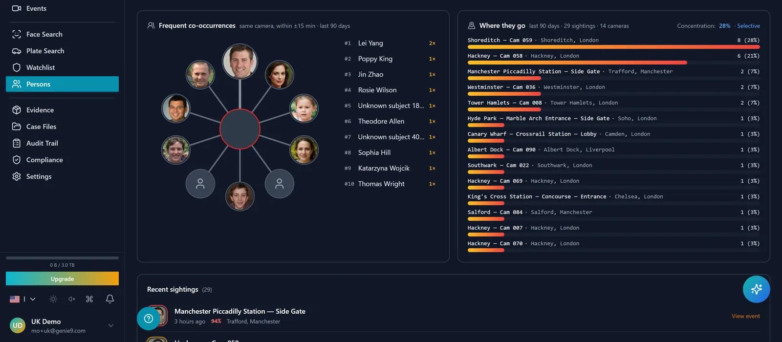 BigMind Sentinel — cross-camera intelligence